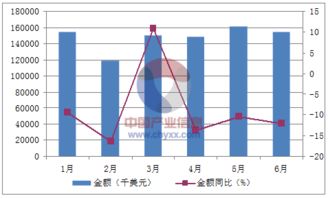 2016年1 6月中国稀土及其制品出口量统计表
