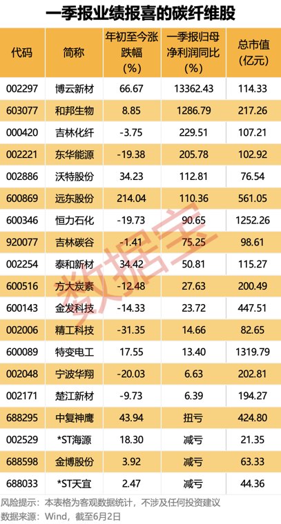 “新材料之王”重大突破,实现批量生产!(附股)