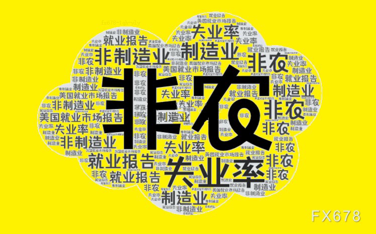 非农就业数据走弱，美联储加息预期明显降温