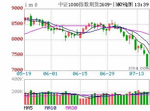 科技板块遭遇深度调整 机构建议聚焦细分龙头